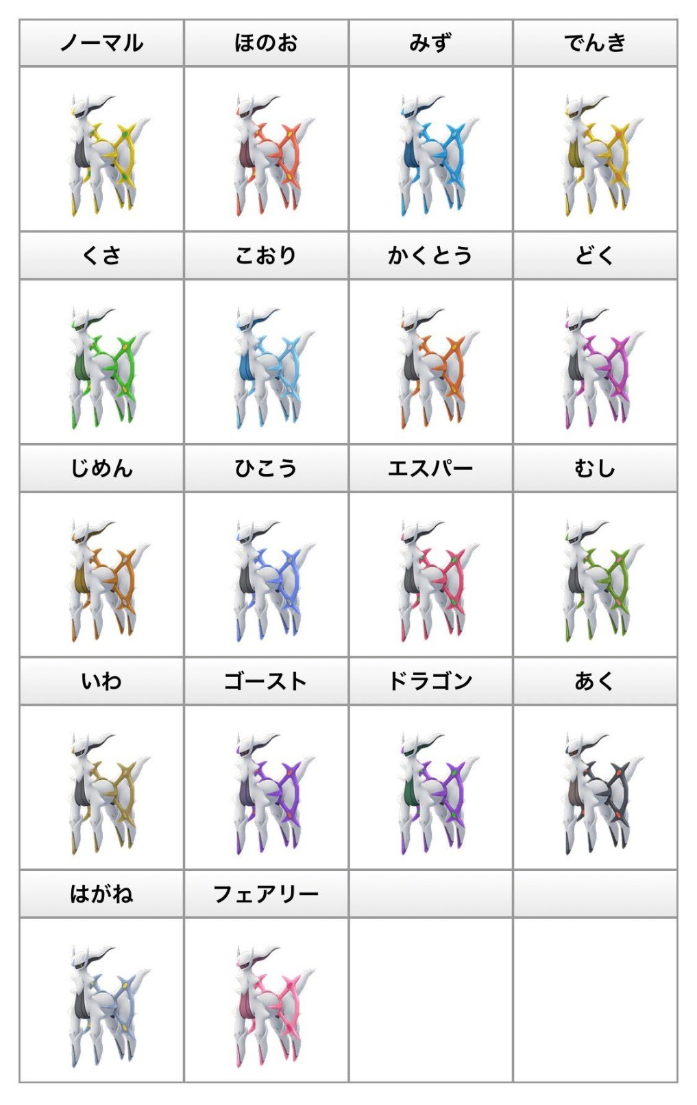 しまりん アルセウス思ったより伸びたな まあ大体ひこうタイプと一致してるでしょ Mstdn Beer